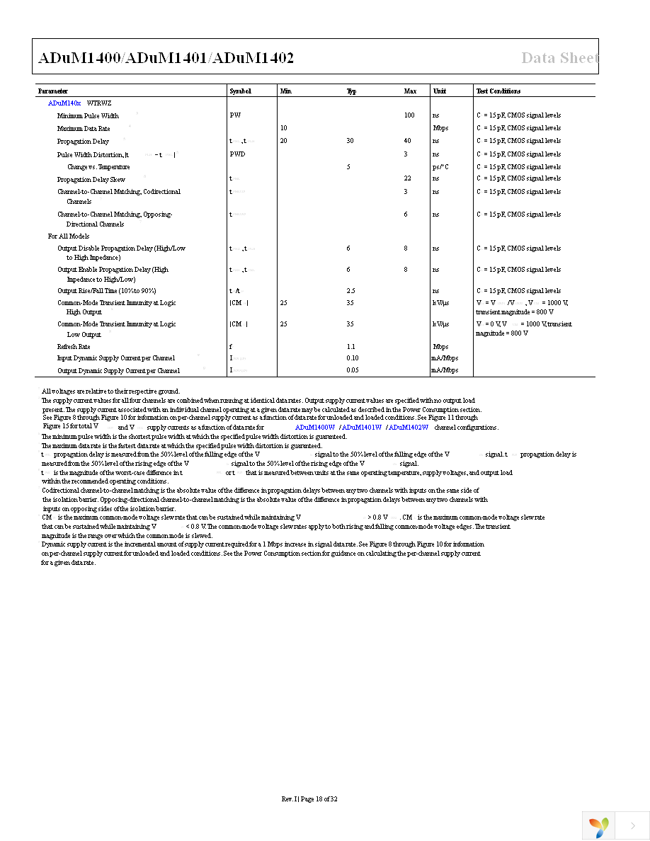 ADUM1402ARWZ-RL Page 18