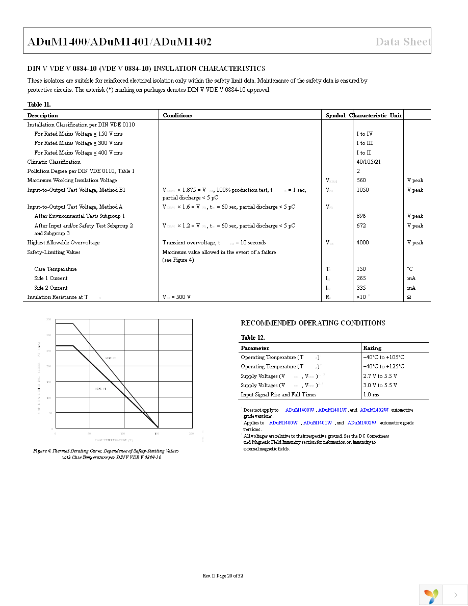 ADUM1402ARWZ-RL Page 20