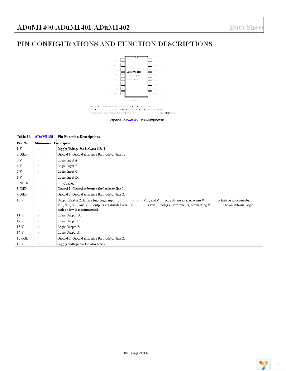 ADUM1402ARWZ-RL Page 22