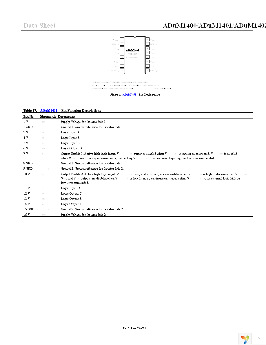 ADUM1402ARWZ-RL Page 23