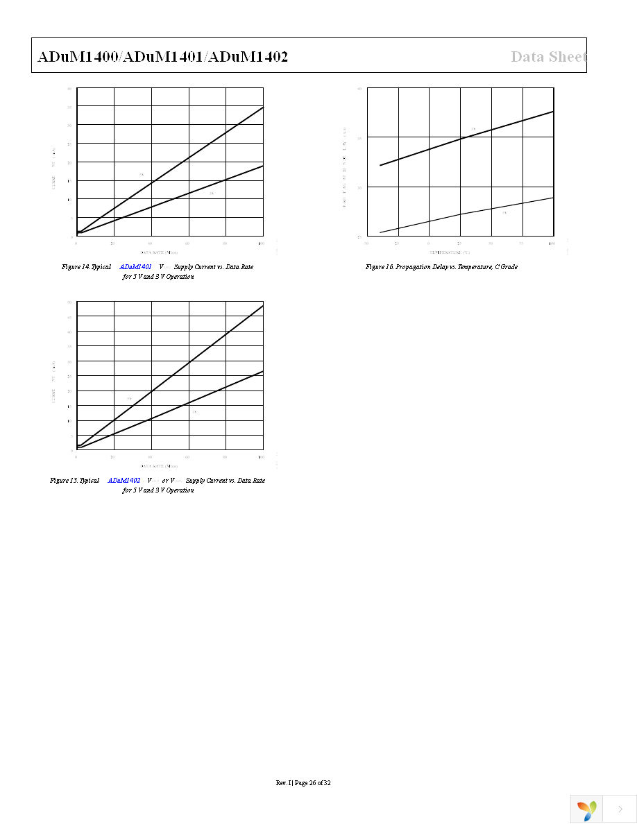 ADUM1402ARWZ-RL Page 26