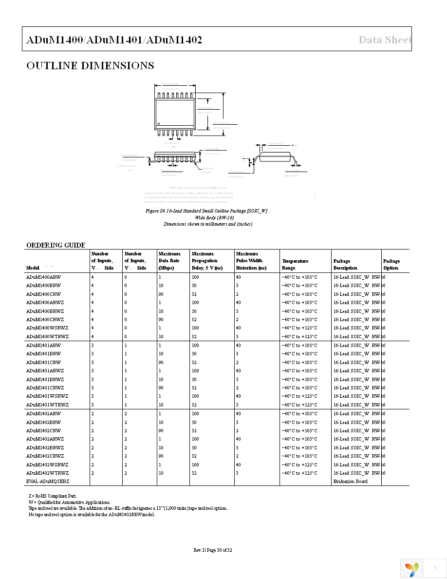 ADUM1402ARWZ-RL Page 30