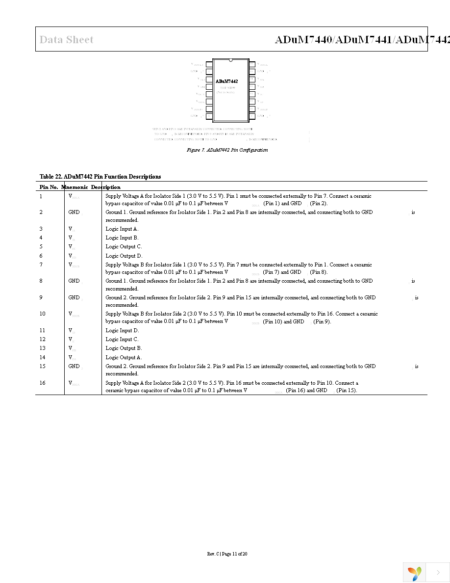 ADUM7440CRQZ-RL7 Page 11