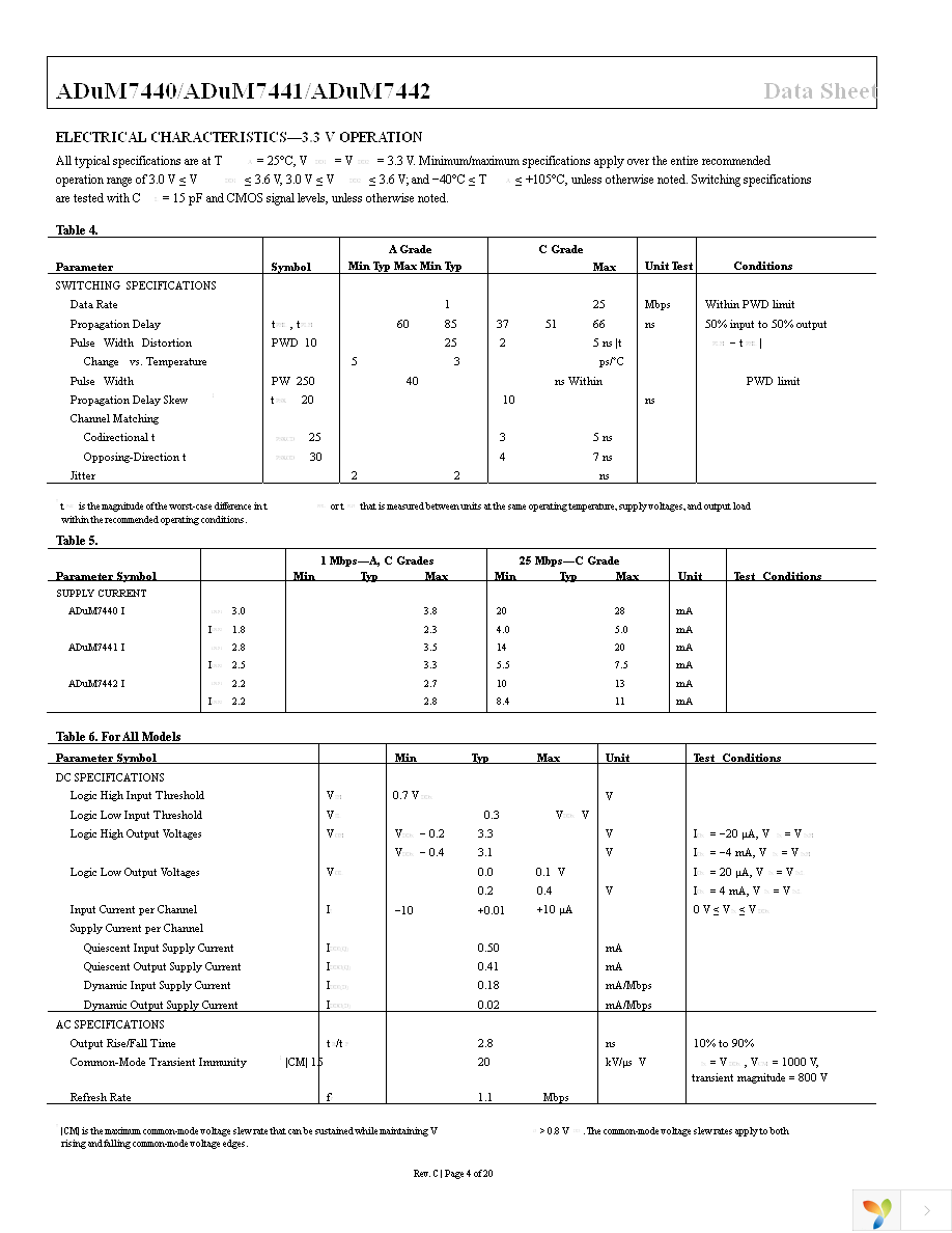 ADUM7440CRQZ-RL7 Page 4