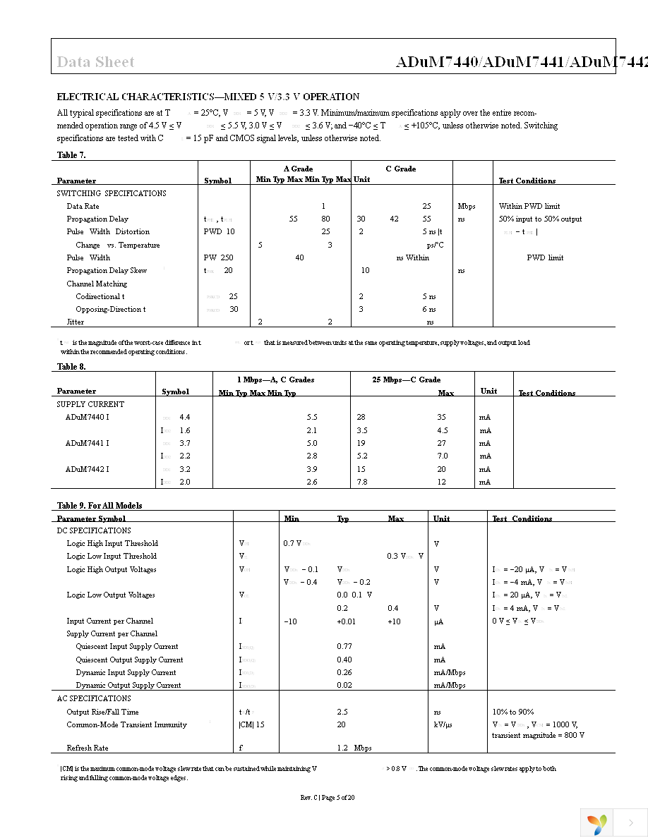 ADUM7440CRQZ-RL7 Page 5