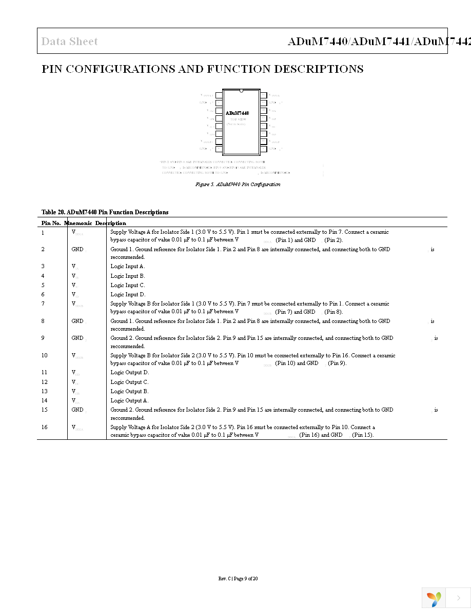 ADUM7440CRQZ-RL7 Page 9