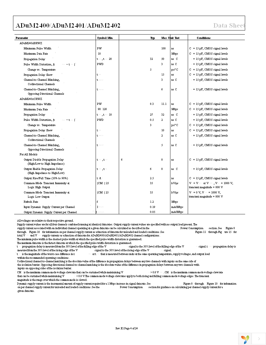 ADUM2401ARWZ-RL Page 4