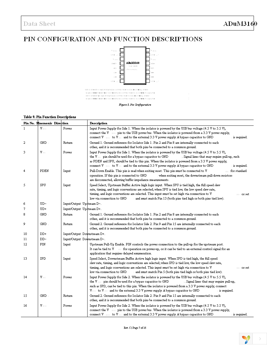 ADUM3160BRWZ-RL Page 7