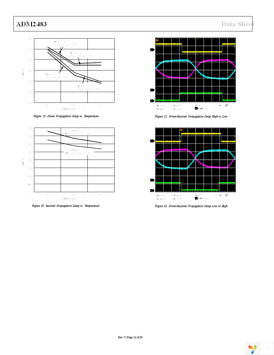 ADM2483BRWZ-REEL Page 12