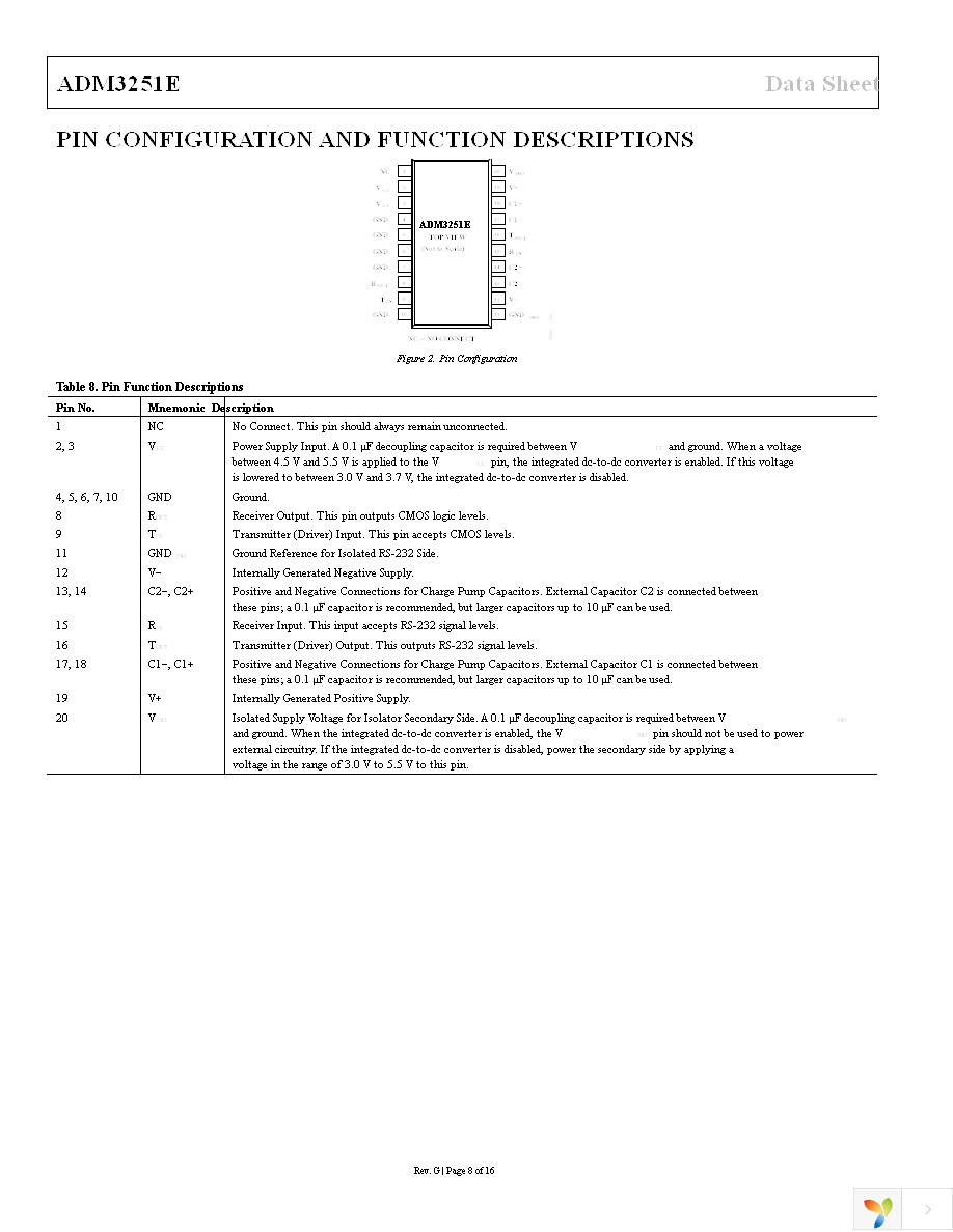 ADM3251EARWZ-REEL Page 8