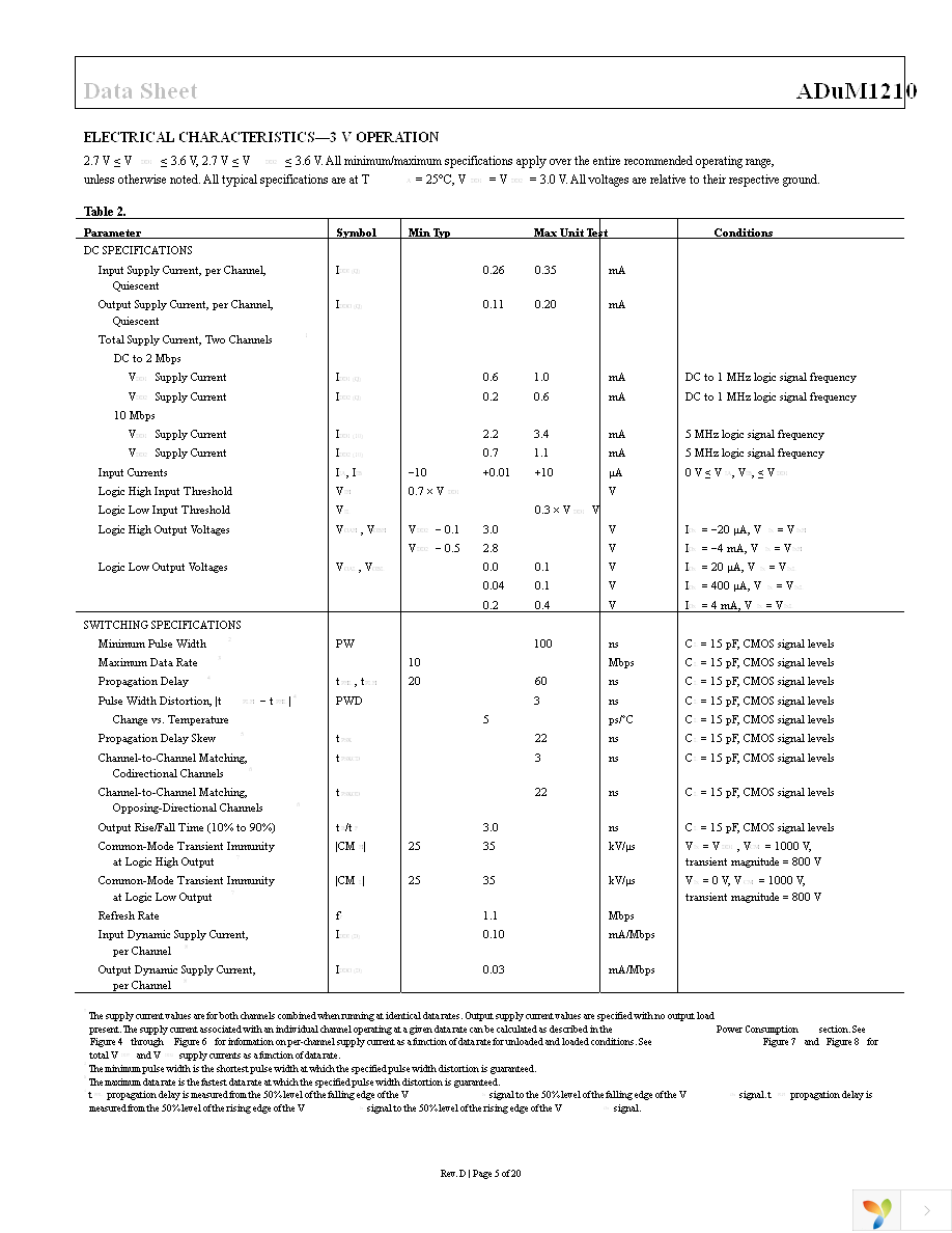 ADUM1210BRZ-RL7 Page 5