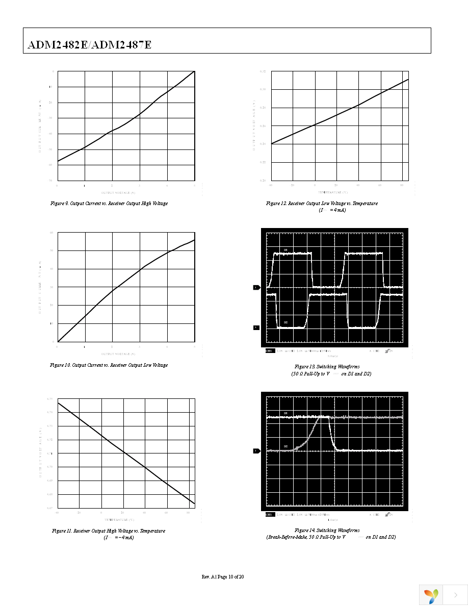 ADM2487EBRWZ-REEL7 Page 10