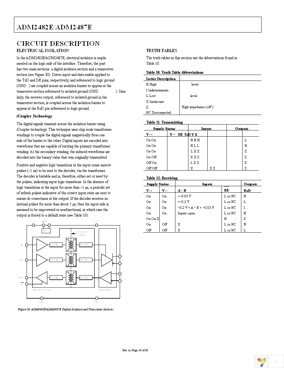 ADM2487EBRWZ-REEL7 Page 14