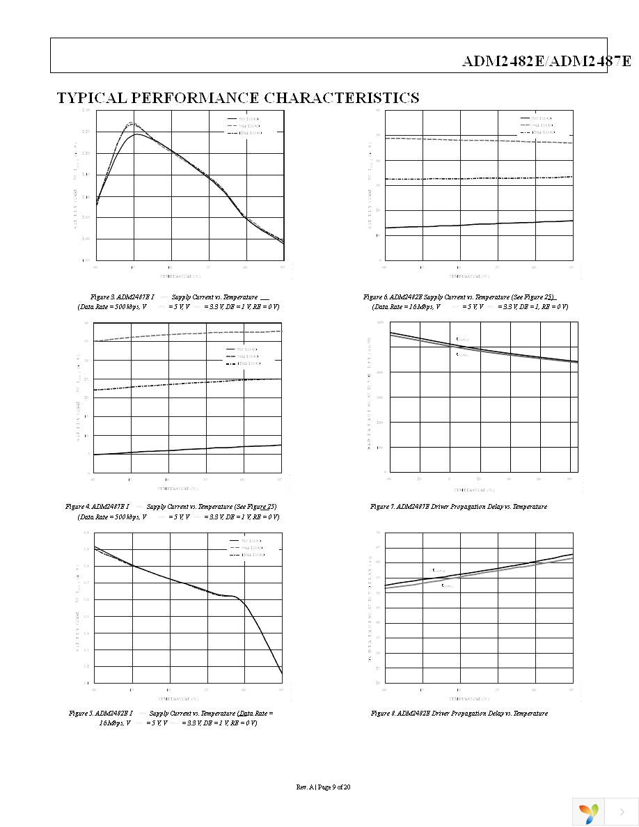 ADM2487EBRWZ-REEL7 Page 9