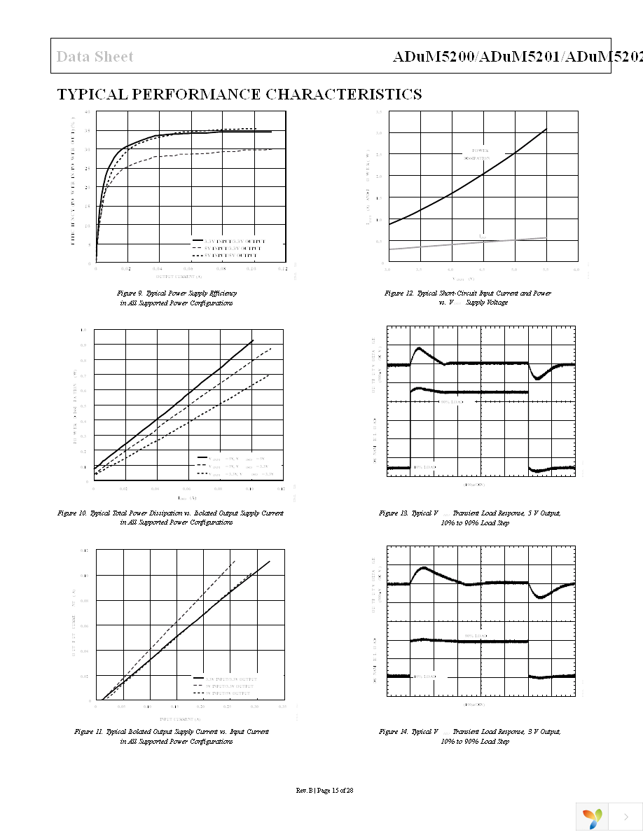 ADUM5201ARWZ-RL Page 15