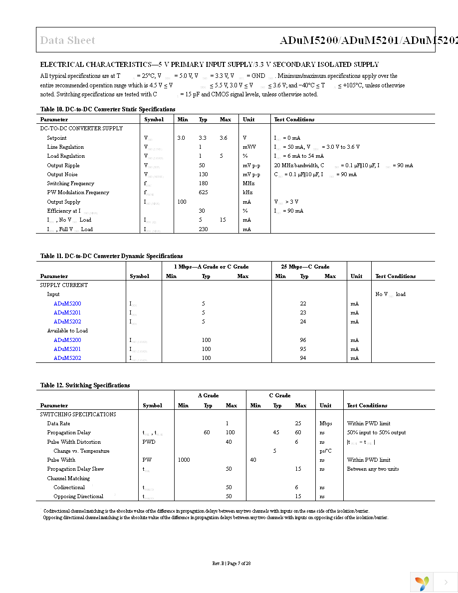 ADUM5201ARWZ-RL Page 7