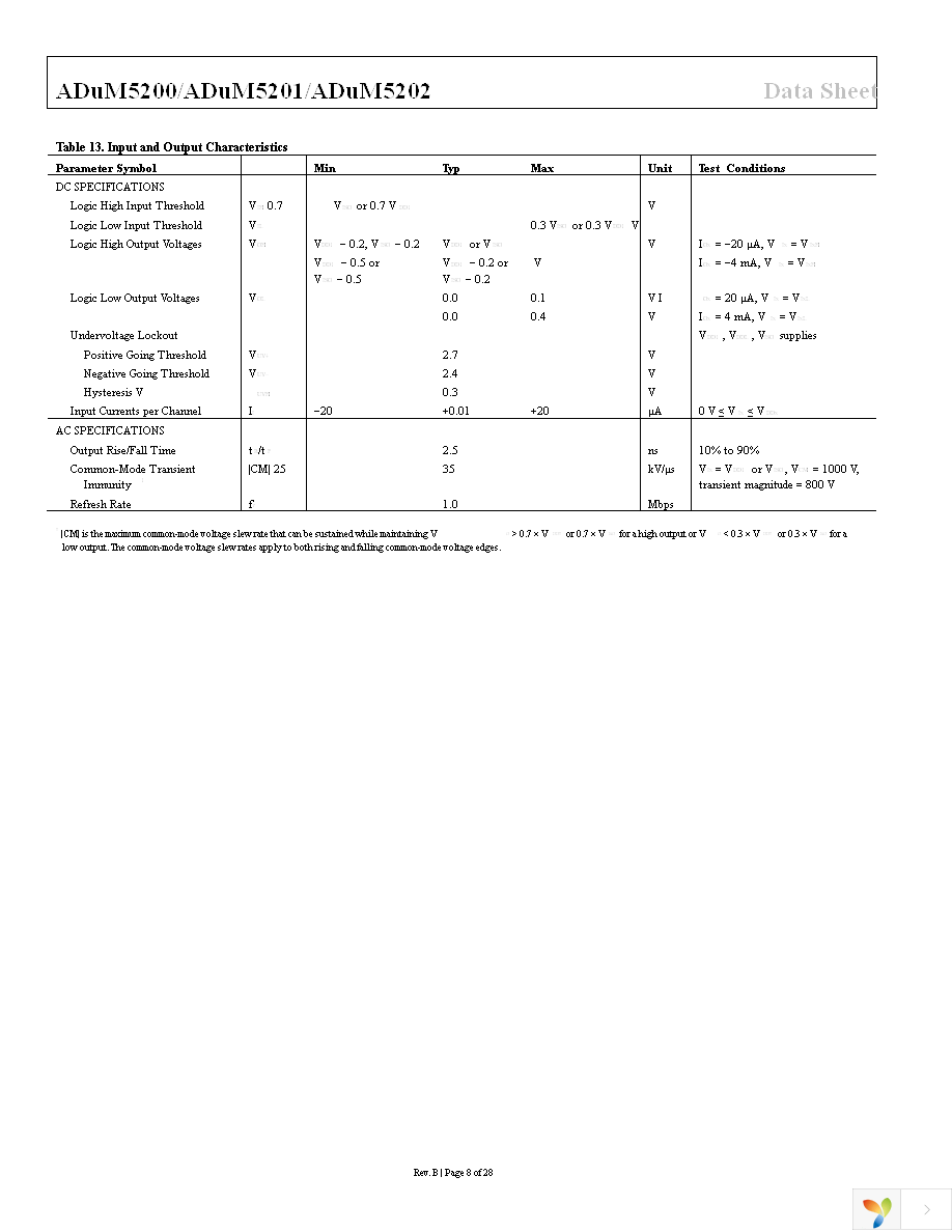 ADUM5201ARWZ-RL Page 8