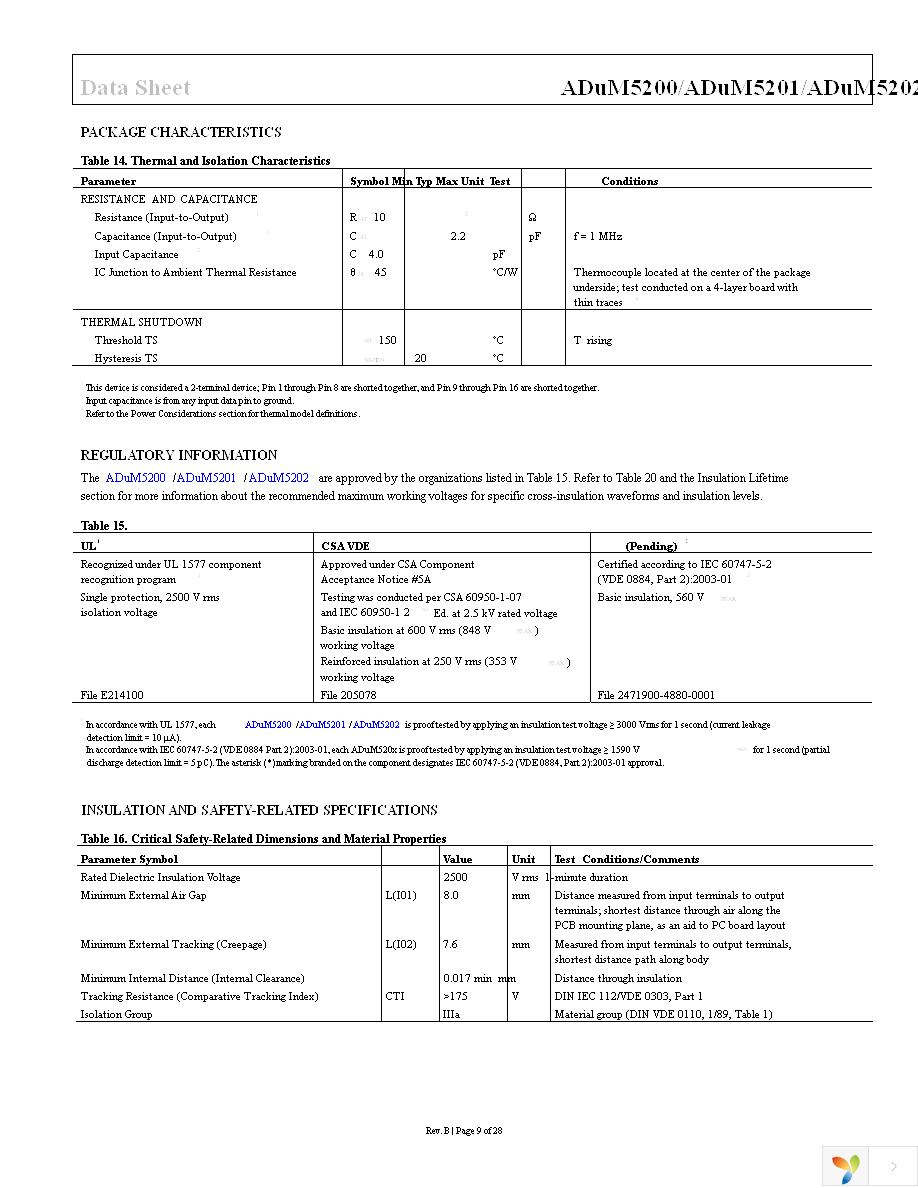 ADUM5201ARWZ-RL Page 9