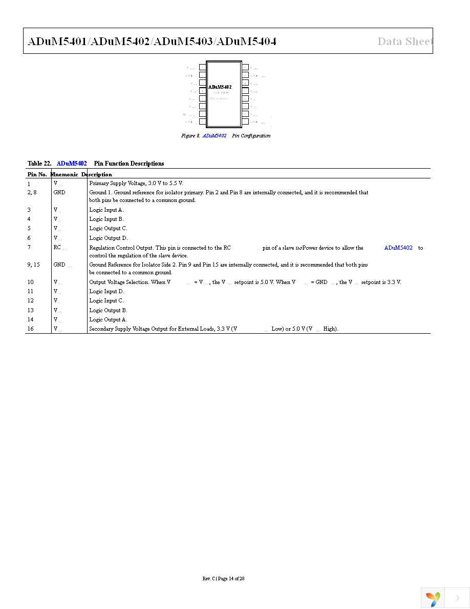 ADUM5402ARWZ-RL Page 14