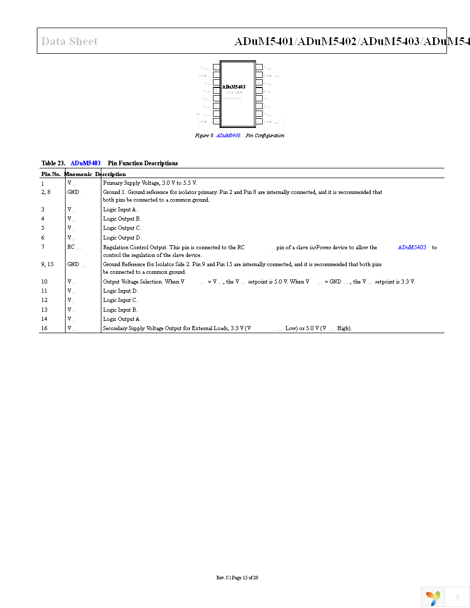 ADUM5402ARWZ-RL Page 15