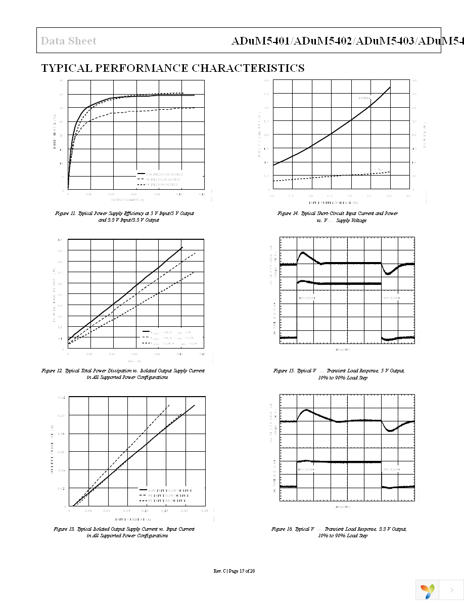 ADUM5402ARWZ-RL Page 17