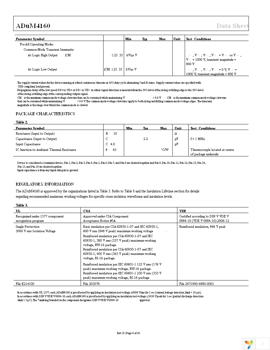 ADUM4160BRWZ-RL Page 4