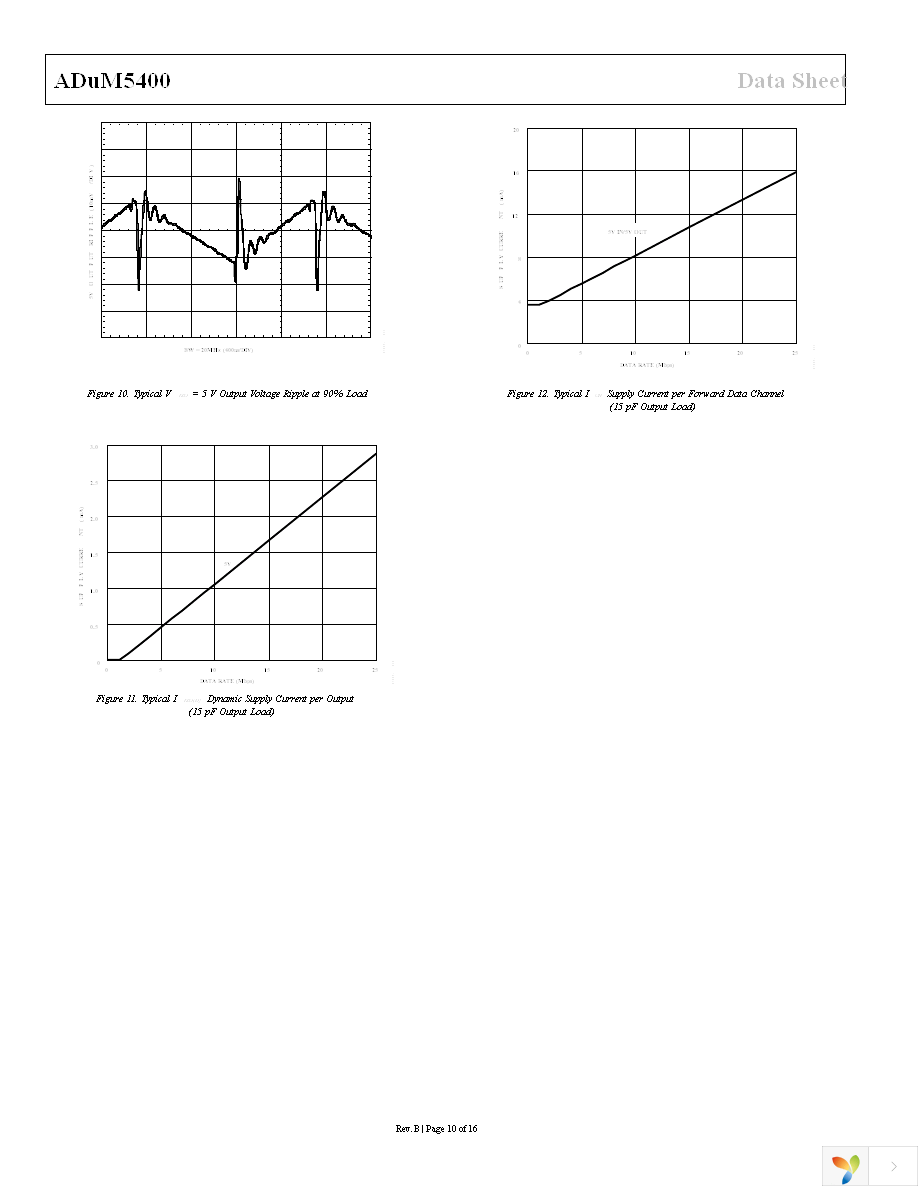 ADUM5400ARWZ Page 10