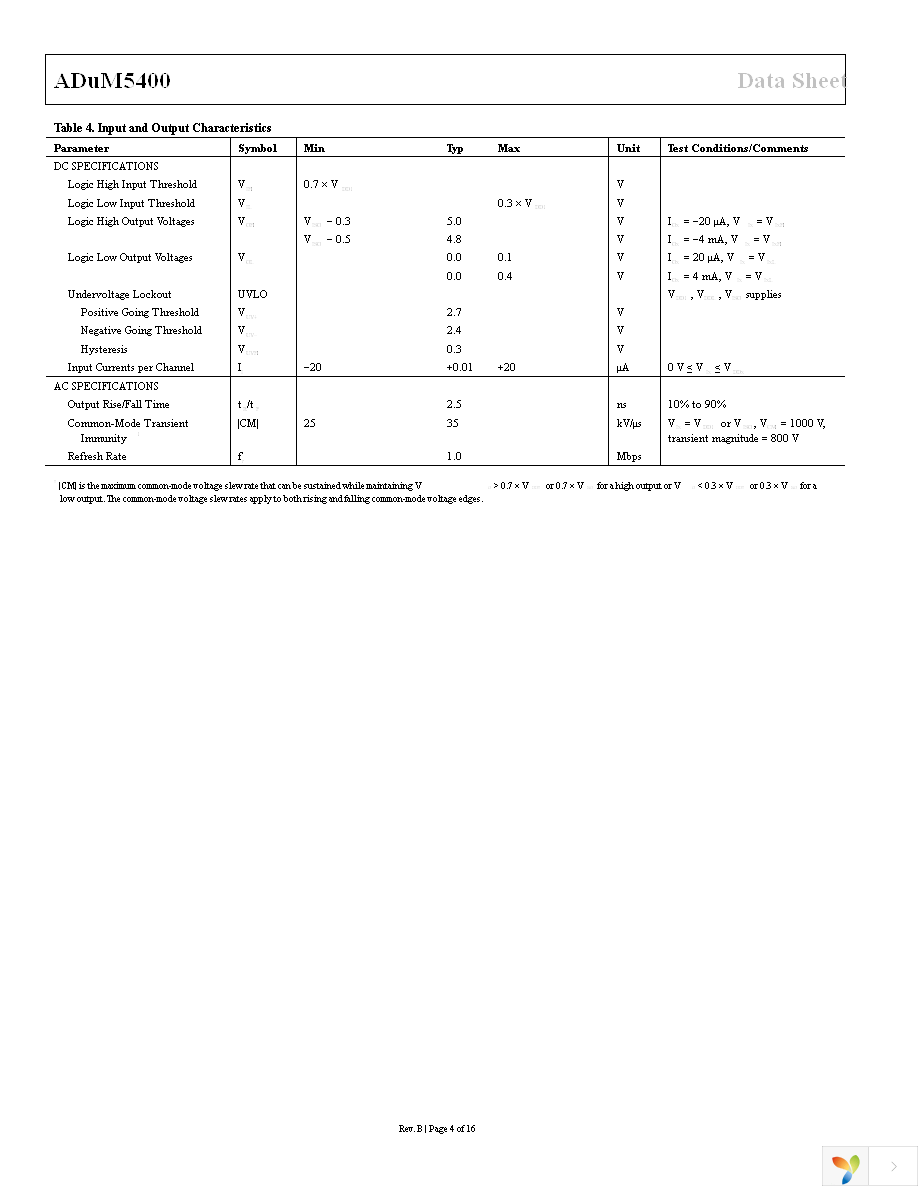 ADUM5400ARWZ Page 4