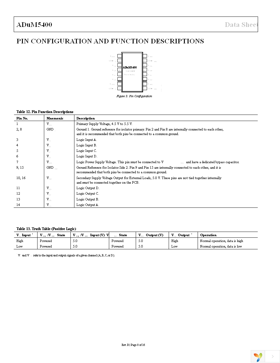 ADUM5400ARWZ Page 8