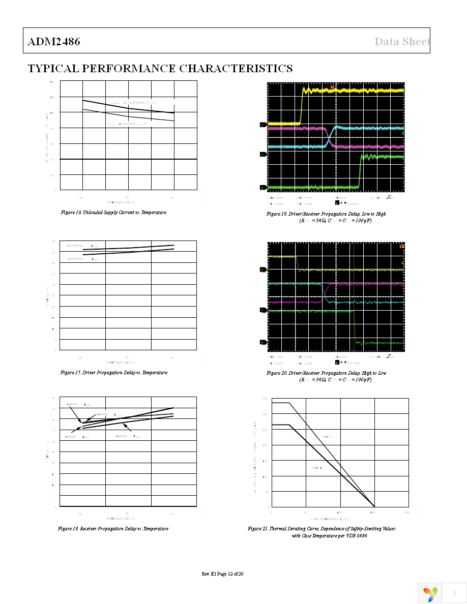 ADM2486BRWZ Page 12