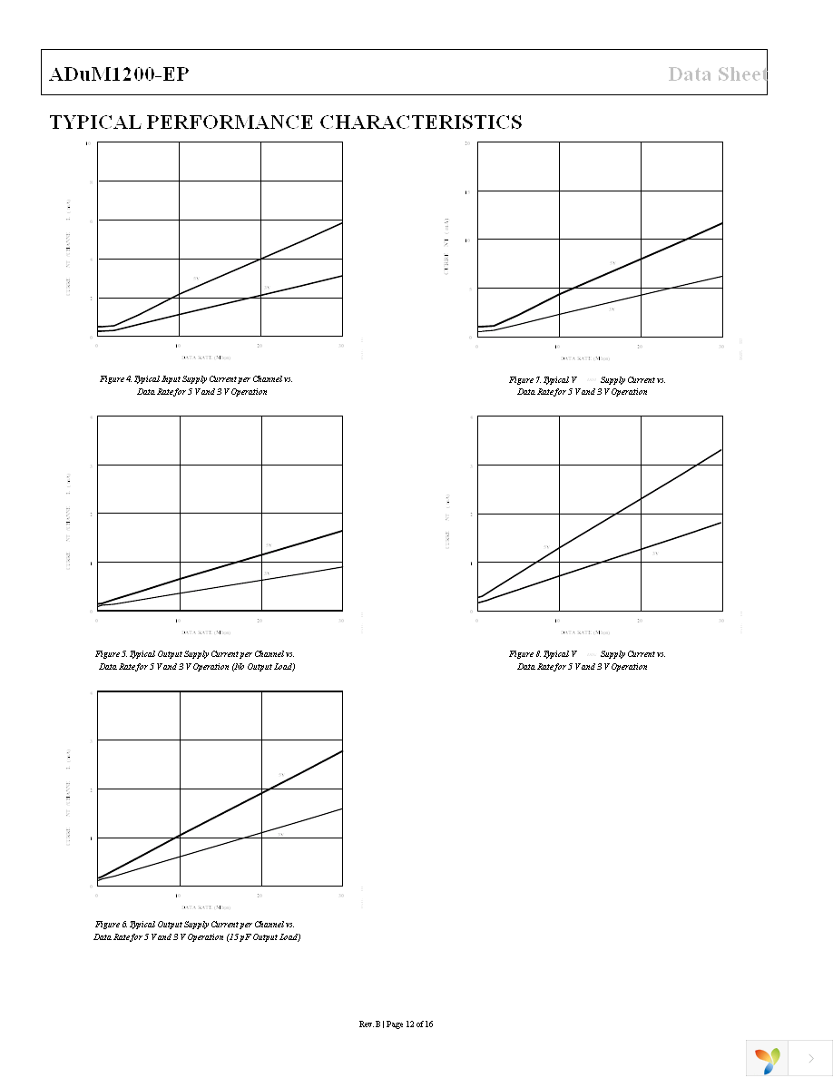 ADUM1200UR-EP-RL7 Page 12