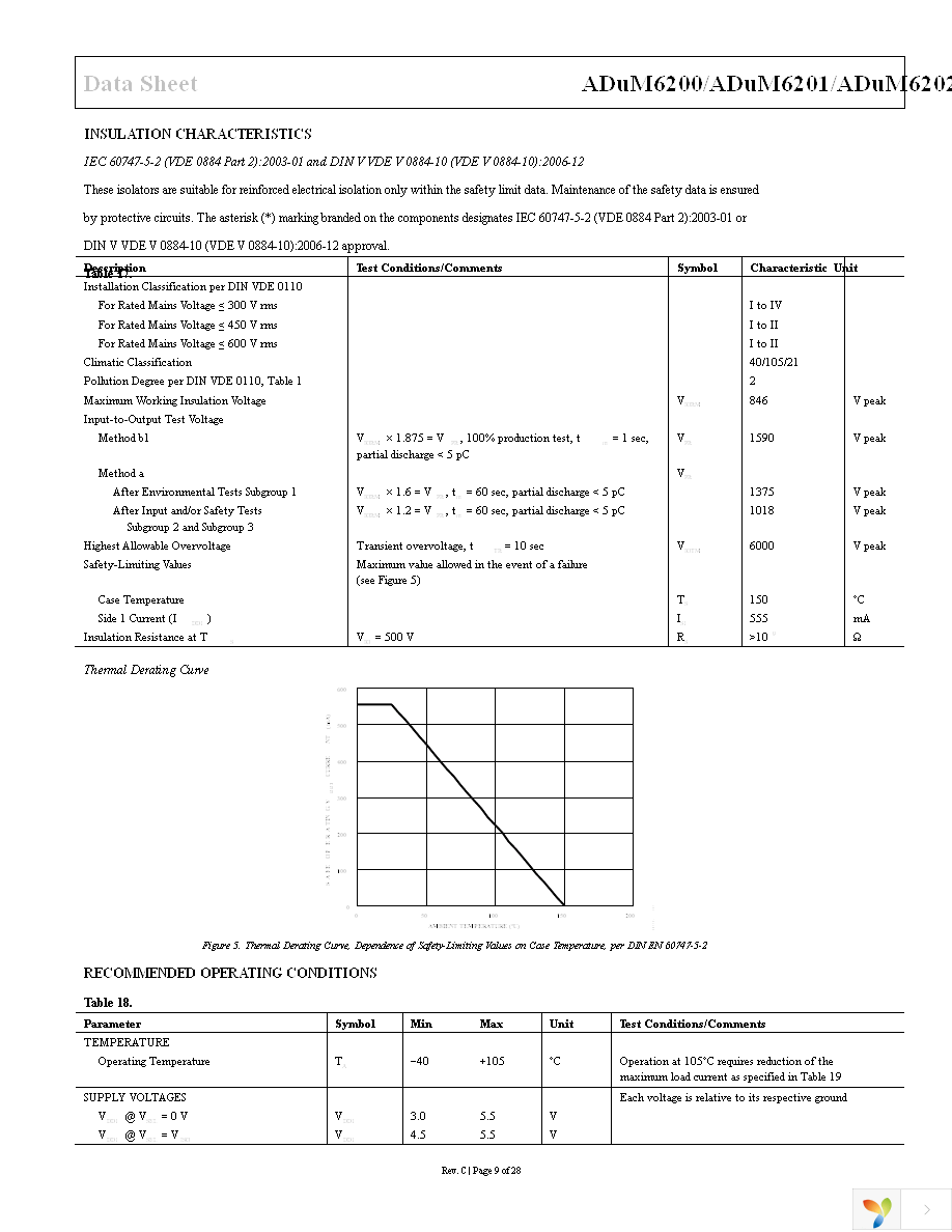 ADUM6201ARWZ Page 9