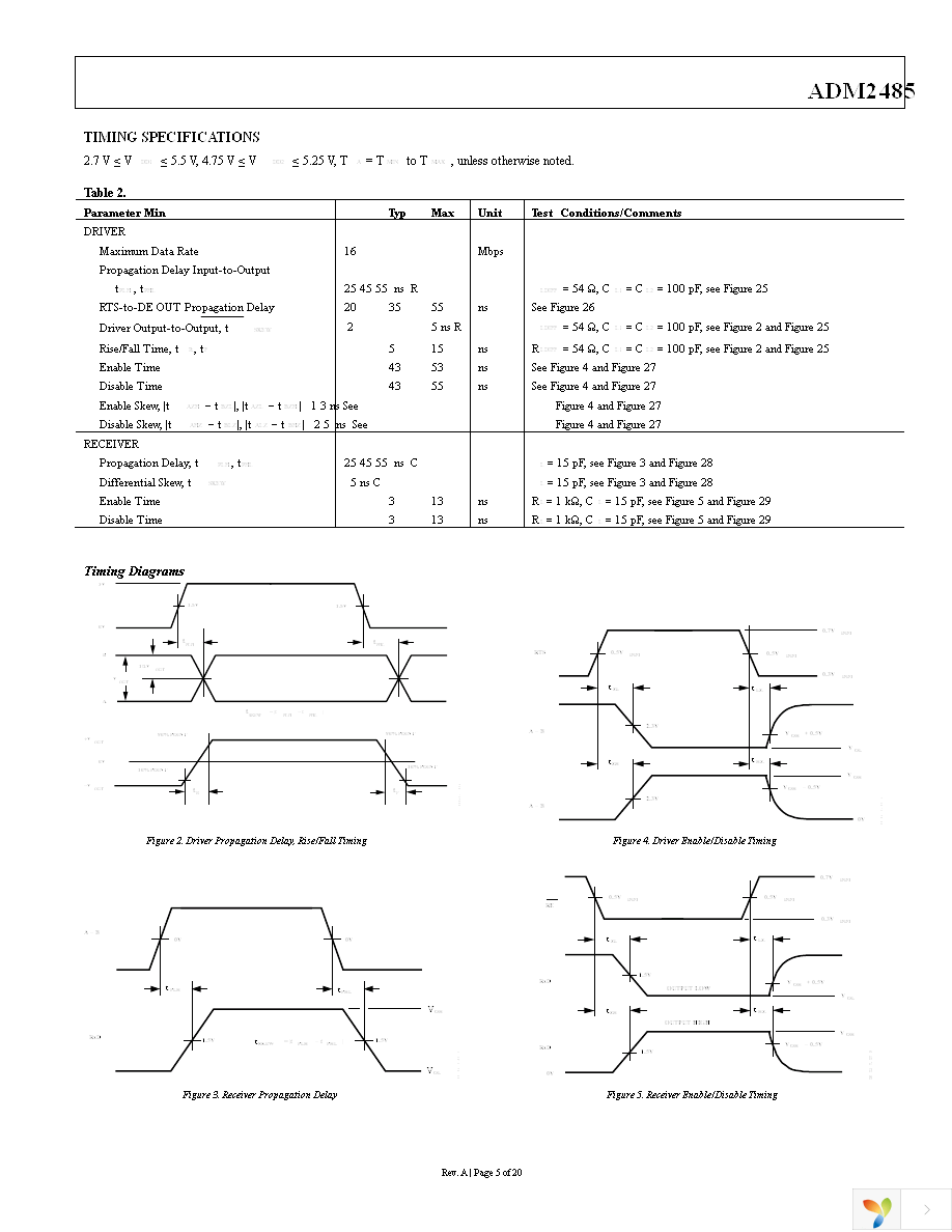 ADM2485BRWZ-REEL7 Page 5