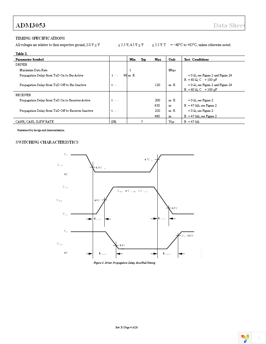 ADM3053BRWZ-REEL7 Page 4