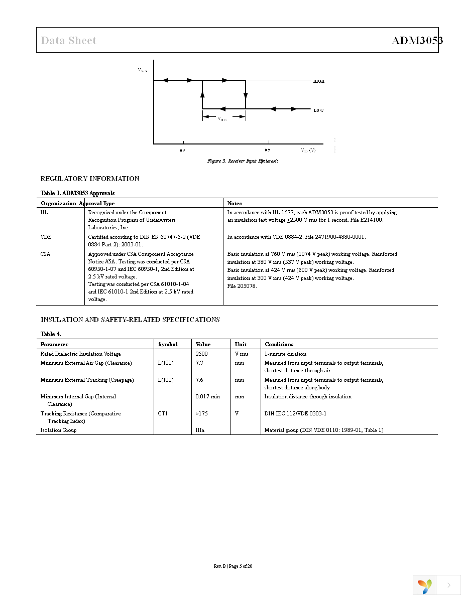 ADM3053BRWZ-REEL7 Page 5