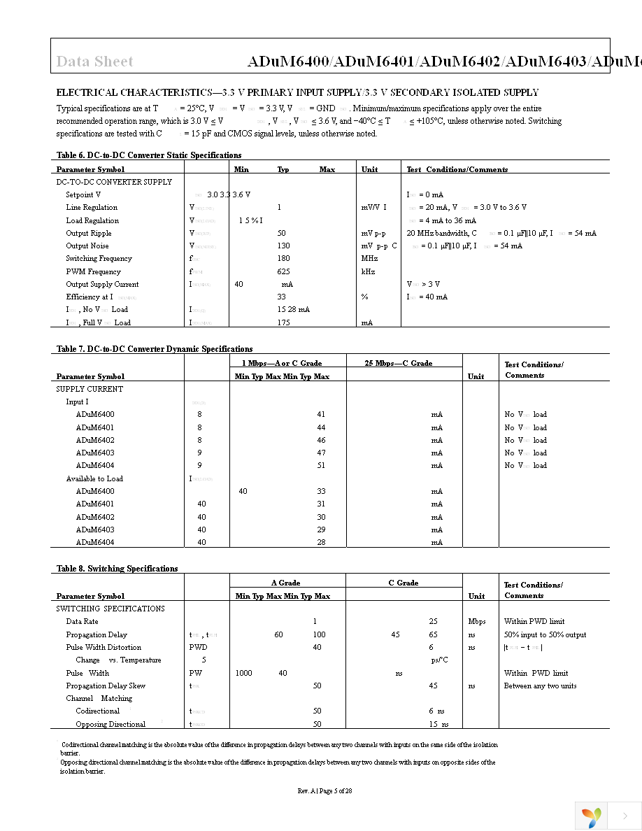 ADUM6402ARWZ Page 5