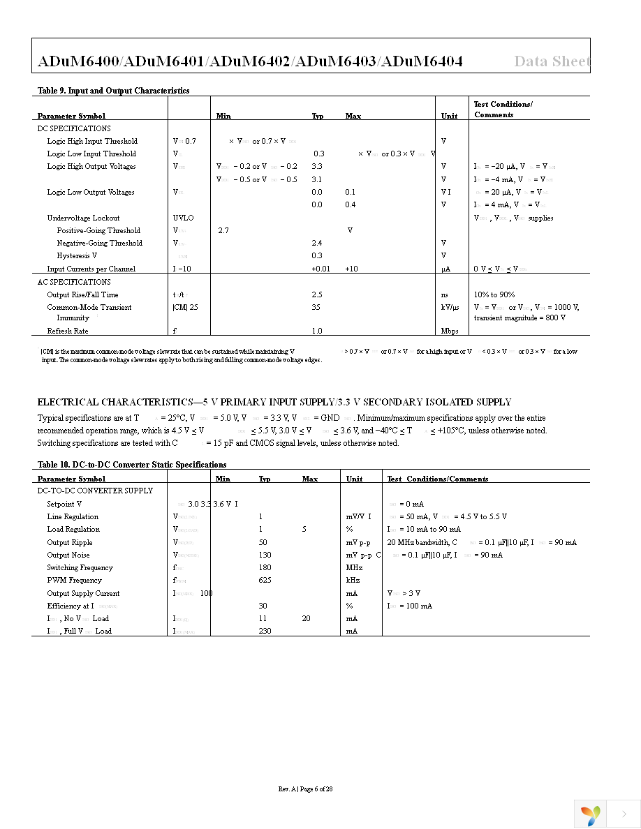 ADUM6402ARWZ Page 6