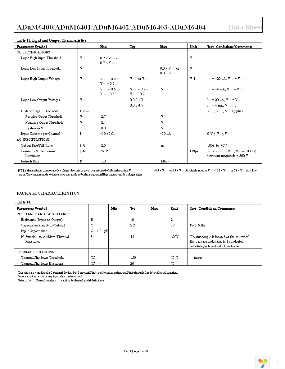 ADUM6402ARWZ Page 8