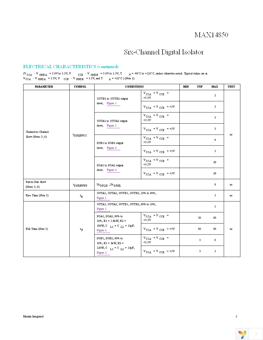 MAX14850ASE+ Page 5