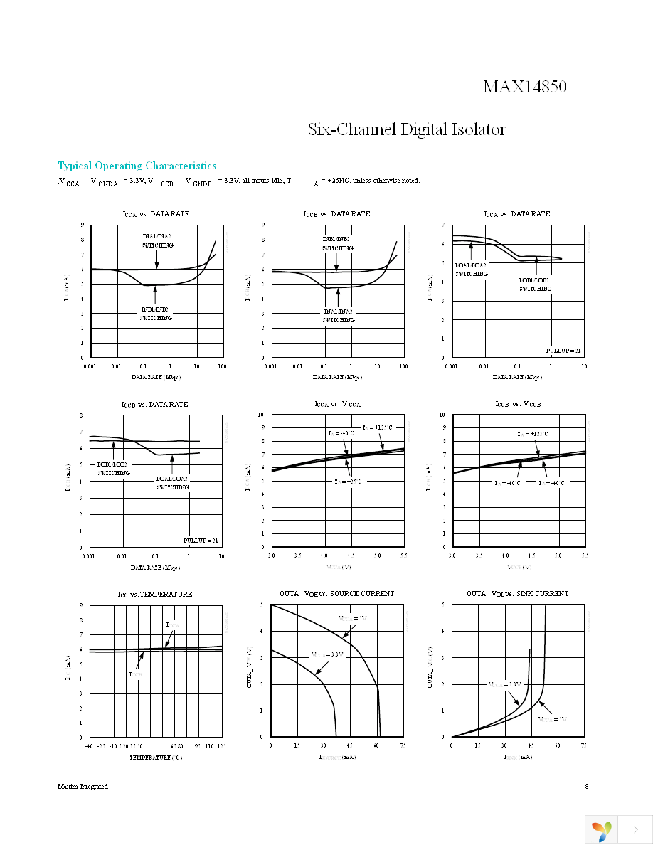MAX14850ASE+ Page 8