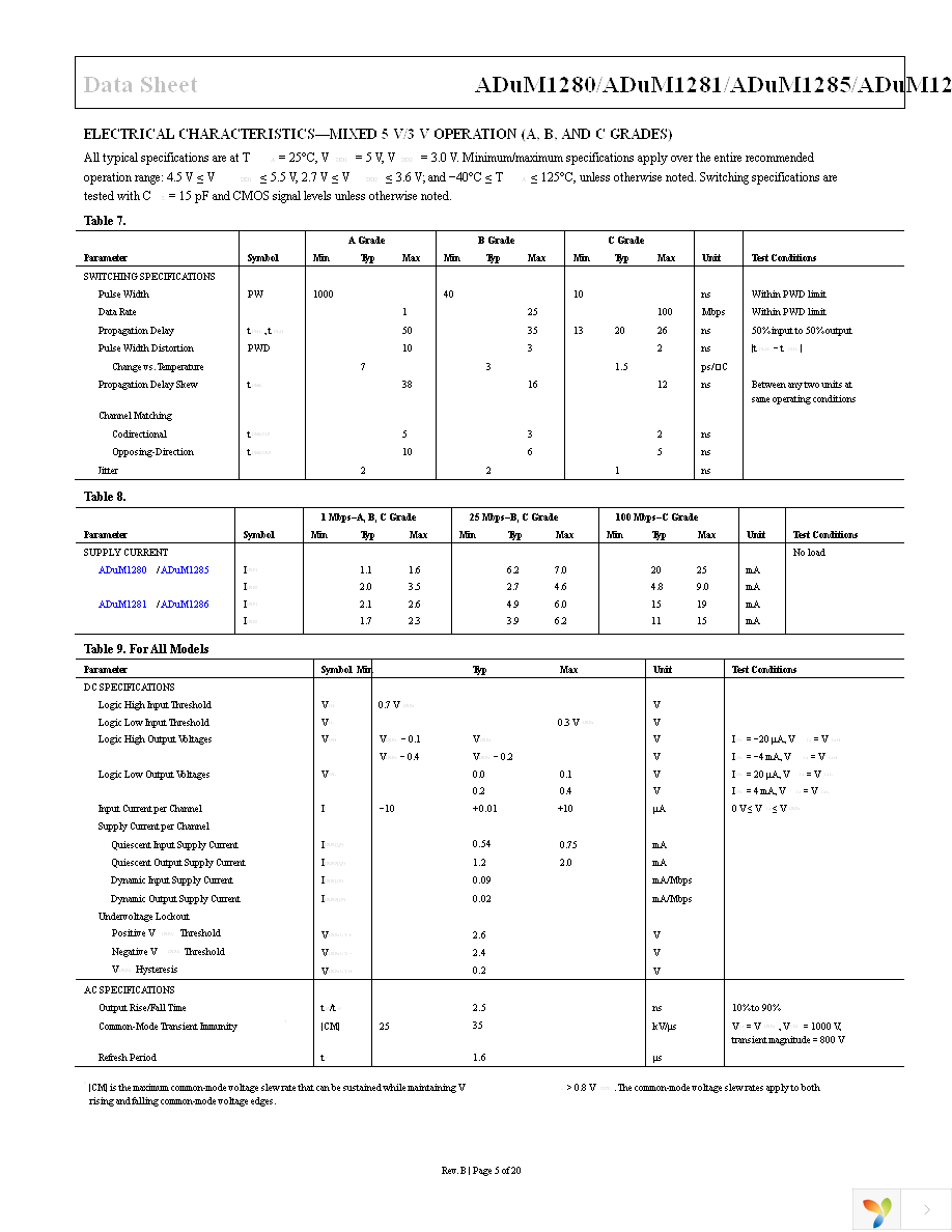 ADUM1280CRZ Page 5