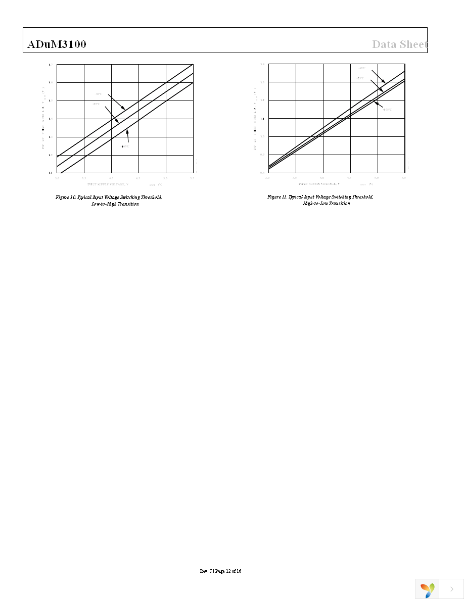 ADUM3100ARZ Page 12