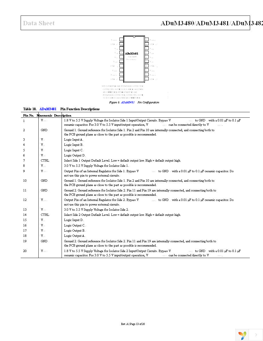 ADUM3480BRSZ Page 13