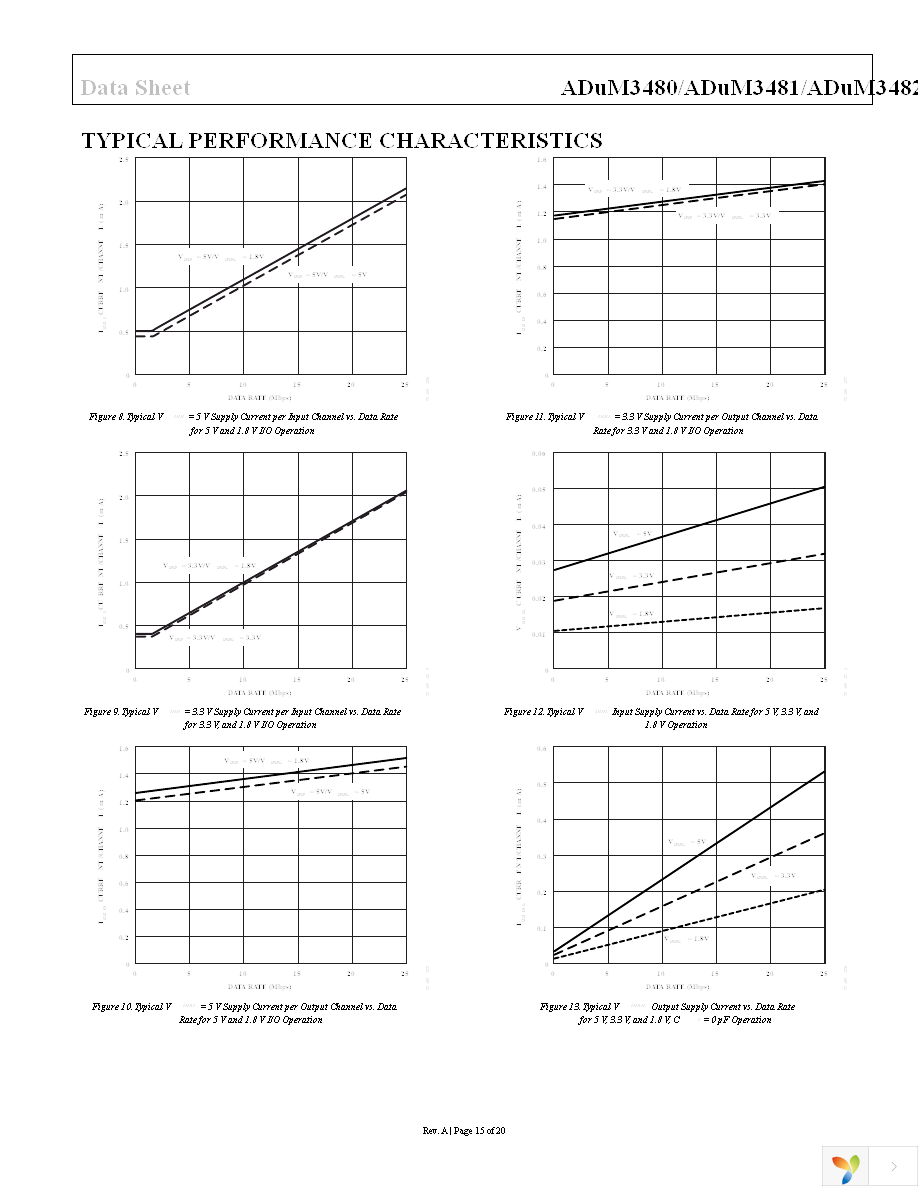 ADUM3480BRSZ Page 15