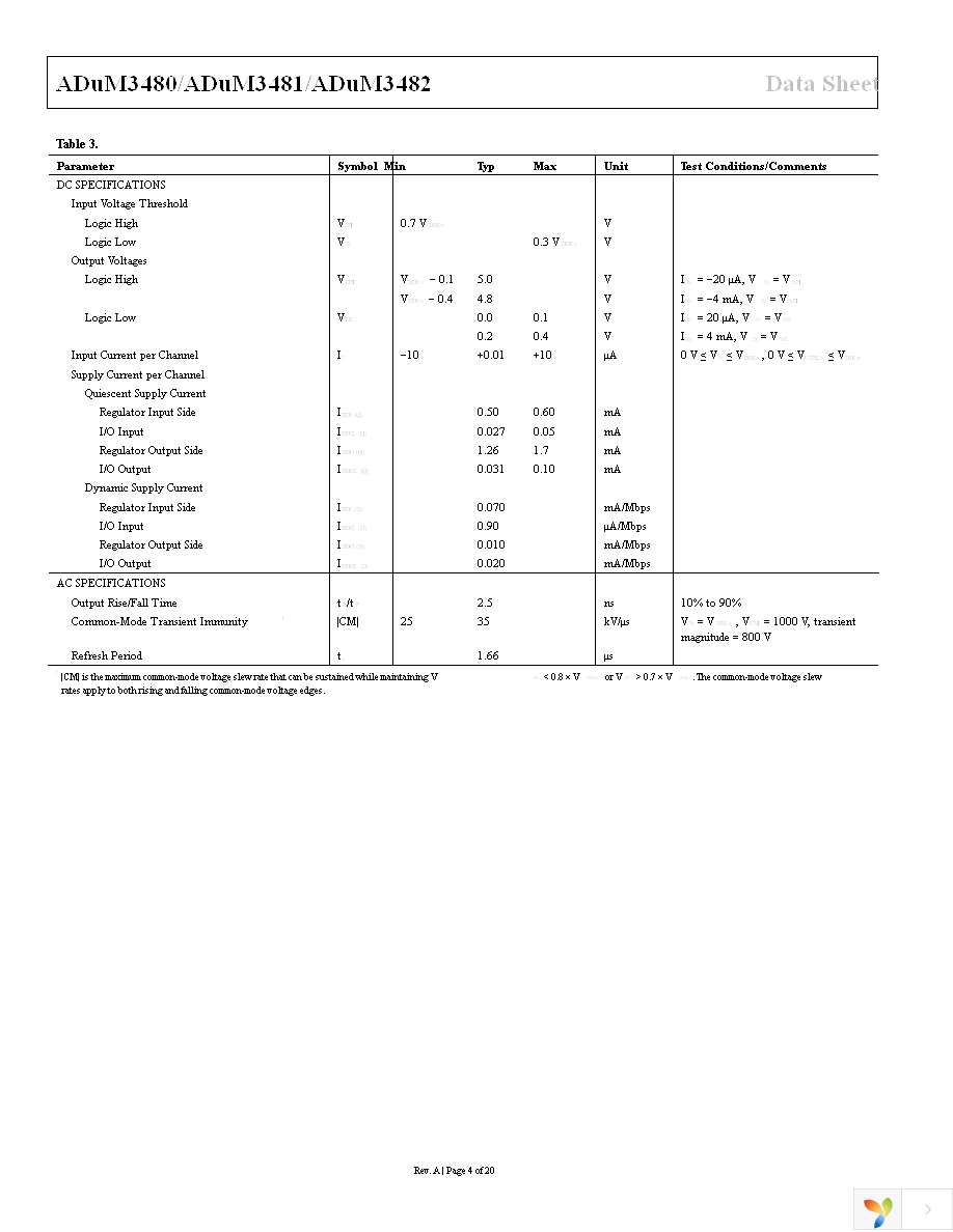 ADUM3480BRSZ Page 4