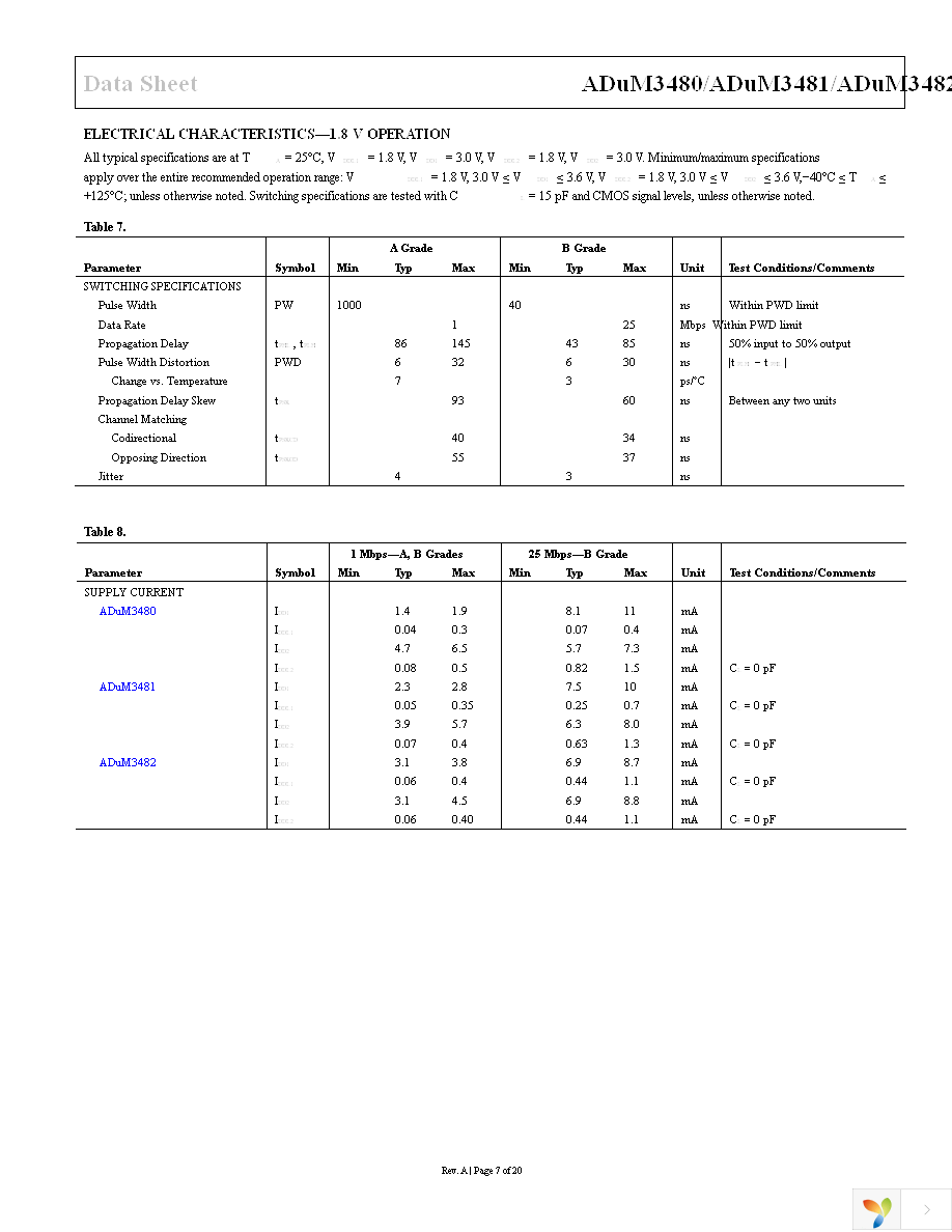 ADUM3480BRSZ Page 7
