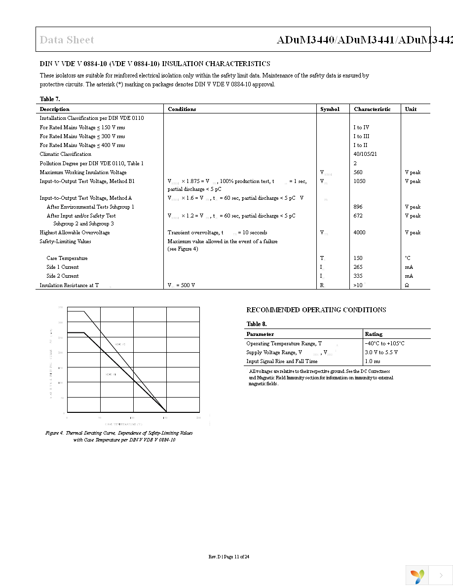 ADUM3441CRWZ Page 11