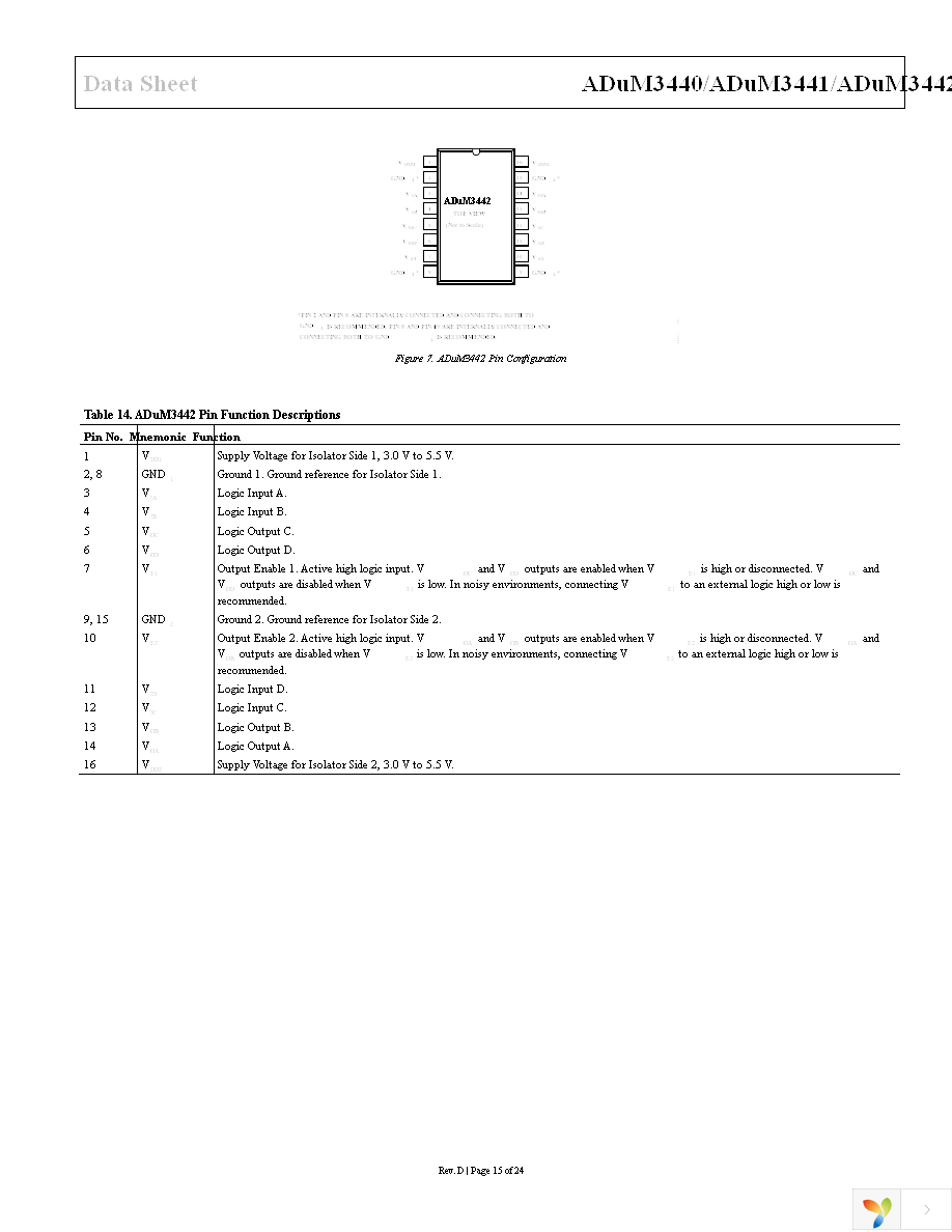 ADUM3441CRWZ Page 15