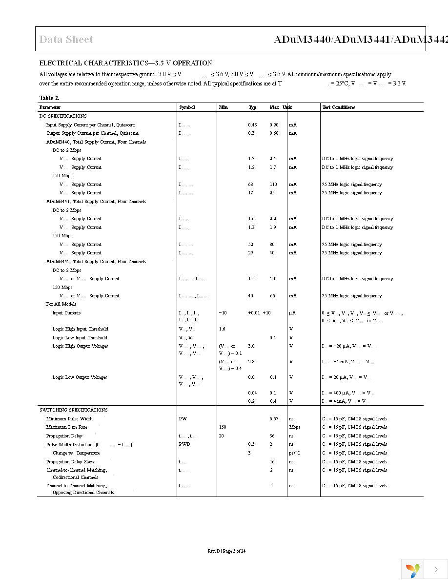 ADUM3441CRWZ Page 5