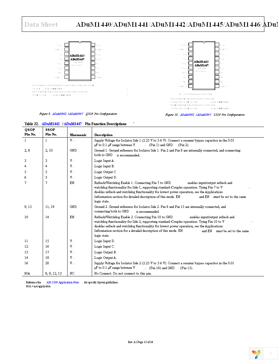 ADUM1445ARQZ Page 15